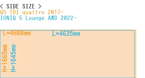 #Q5 TDI quattro 2017- + IONIQ 5 Lounge AWD 2022-
